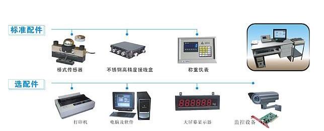 電子汽車(chē)衡的接線(xiàn)與接地